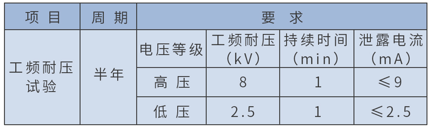 1754728977564362.jpg 絕緣手套公眾號_19.jpg