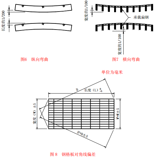 對角線