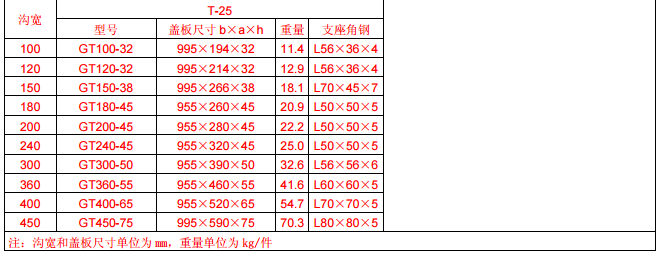 GT型側溝、橫斷溝鋼格板溝蓋