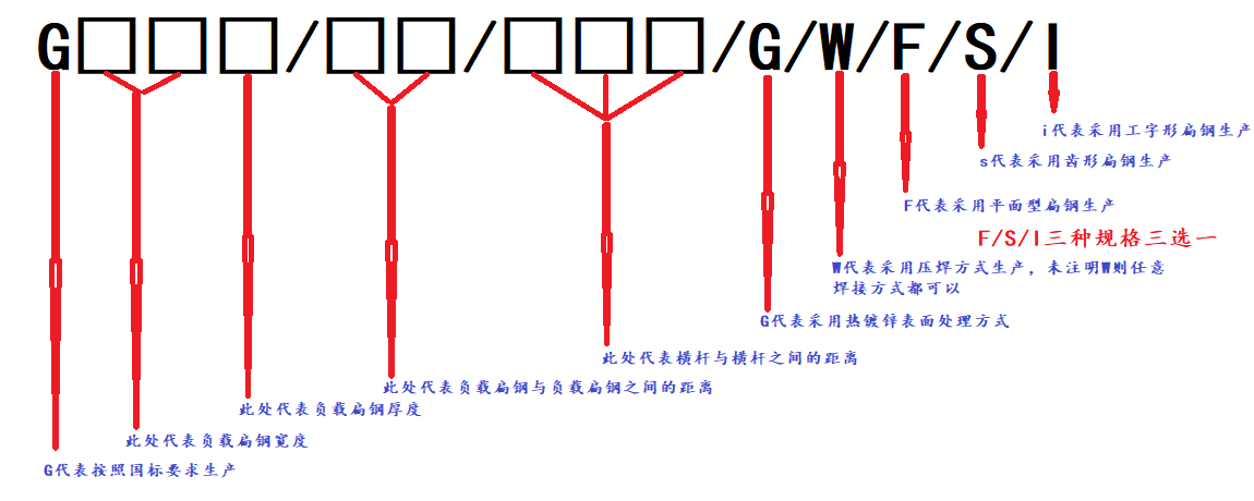 鋼格柵板規格型號示意圖